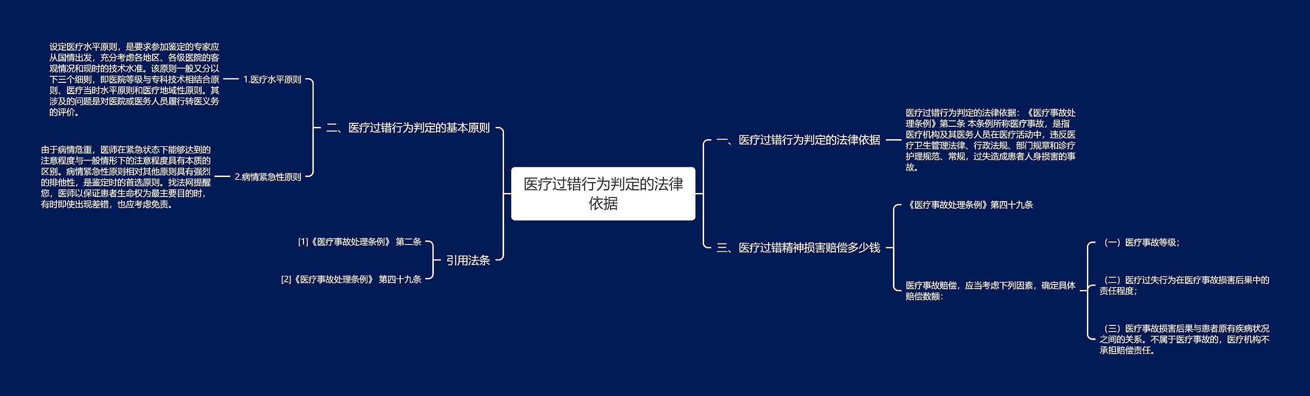 医疗过错行为判定的法律依据