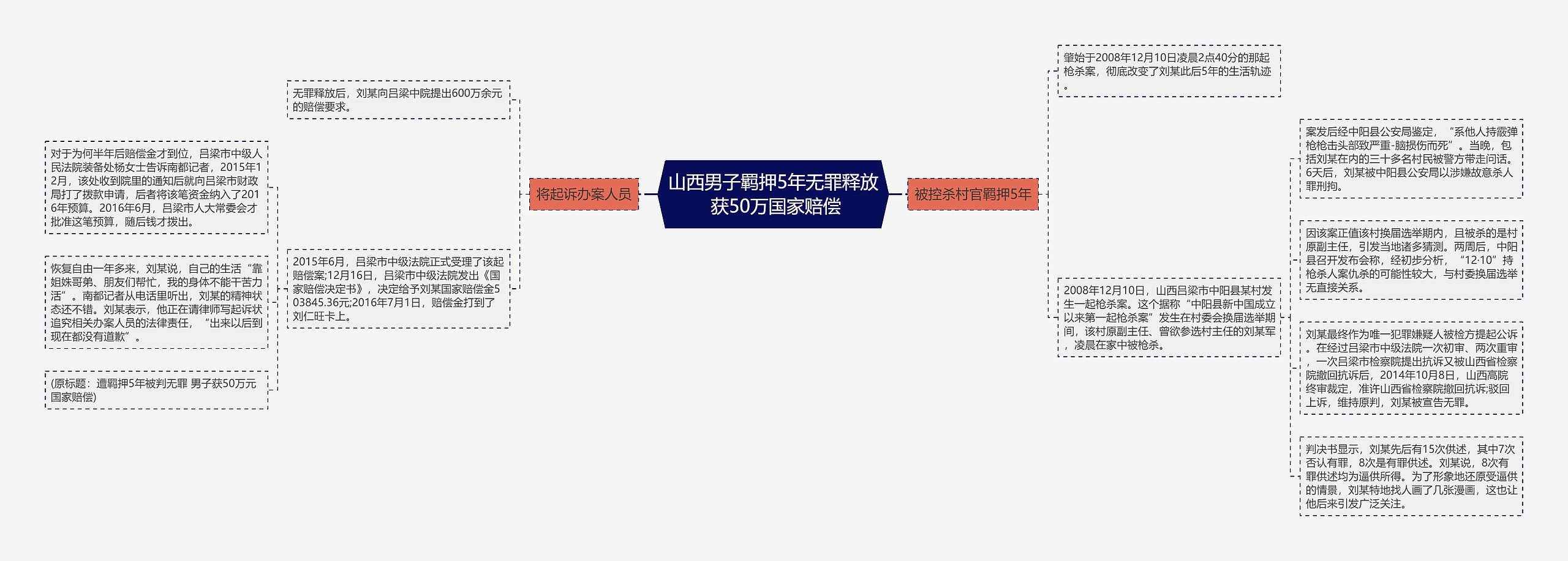 山西男子羁押5年无罪释放 获50万国家赔偿 山西男子羁押5年无罪释放 获50万国家赔偿