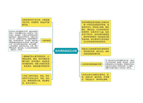 息肉痔的病因及诊断