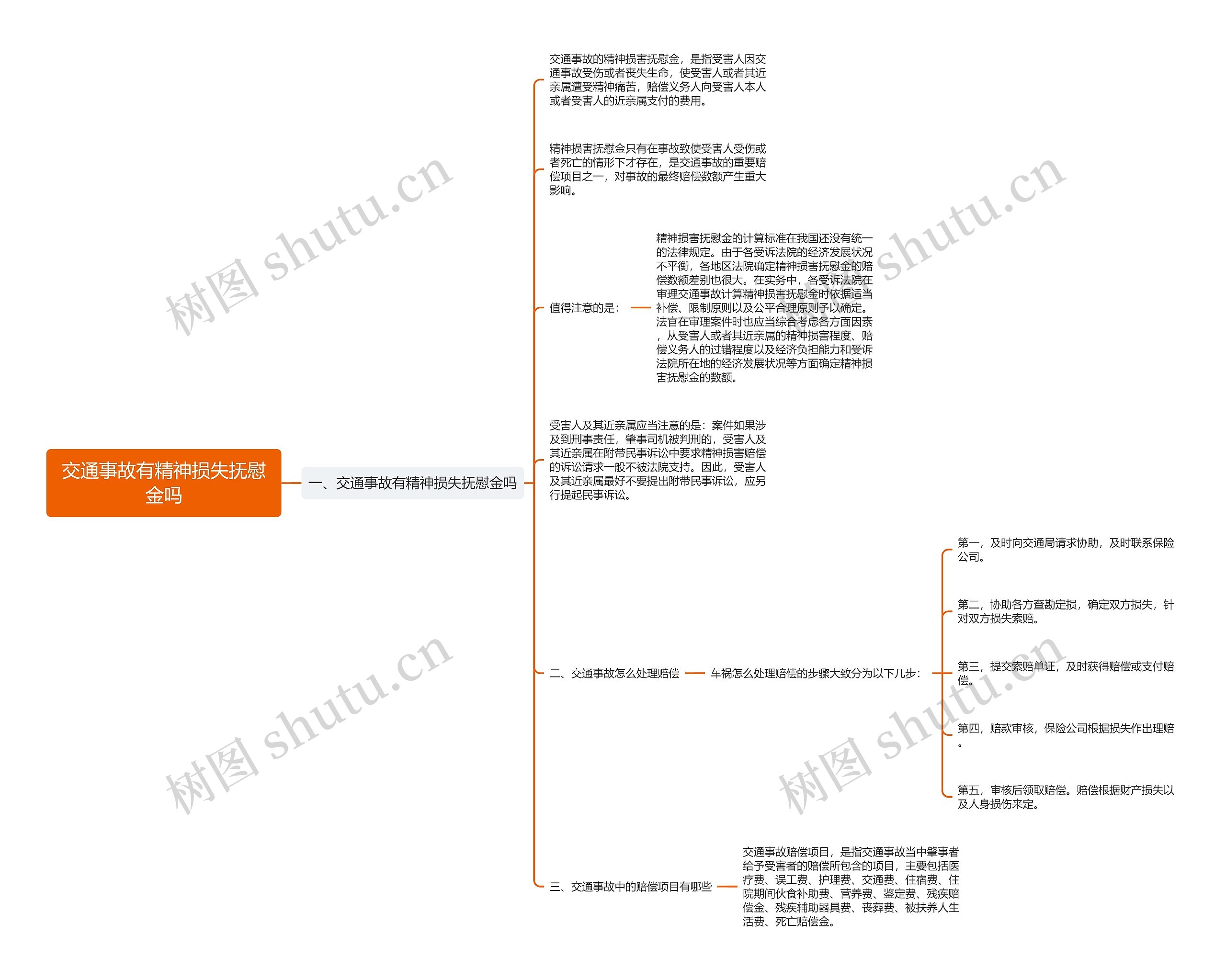 交通事故有精神损失抚慰金吗