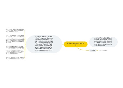 假农药致荔枝歉收索赔70万