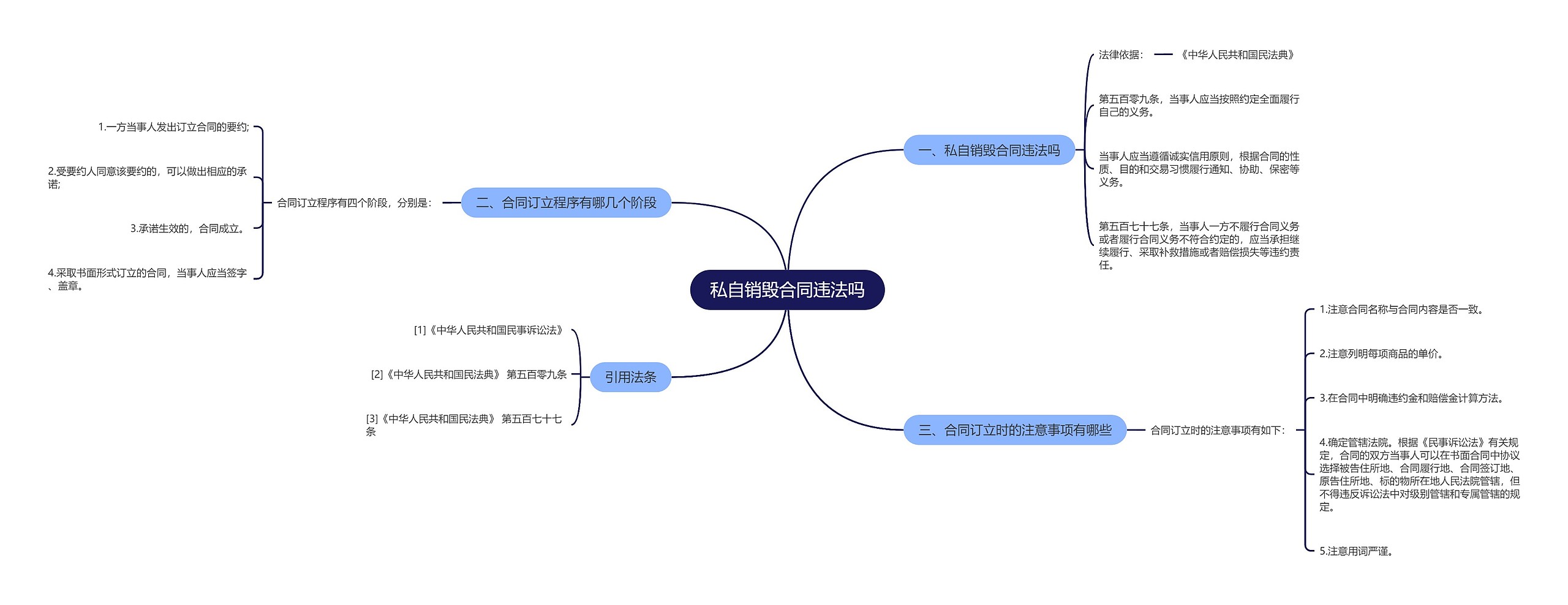 私自销毁合同违法吗思维导图