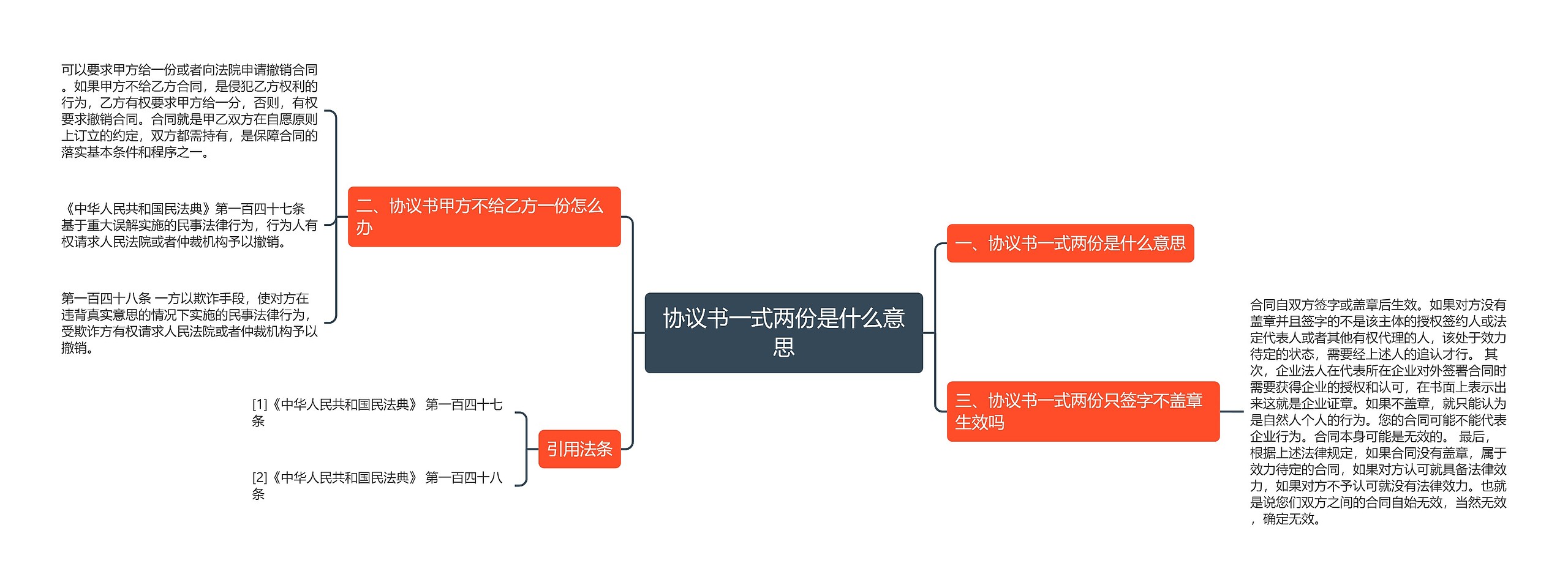 协议书一式两份是什么意思思维导图