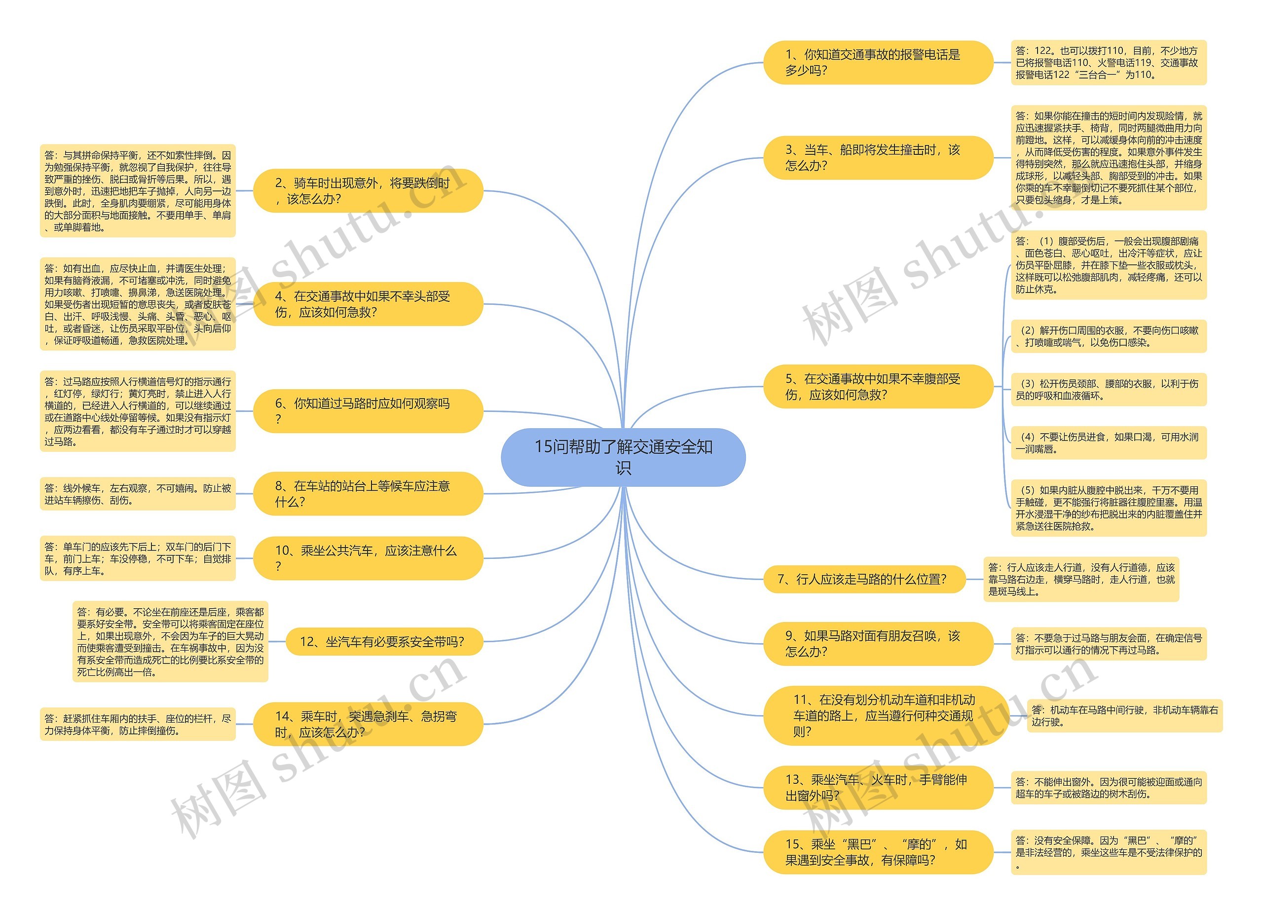 15问帮助了解交通安全知识思维导图