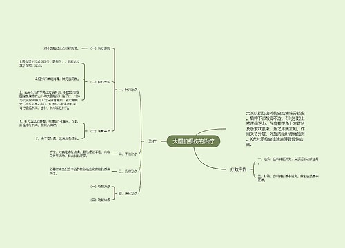 大圆肌损伤的治疗