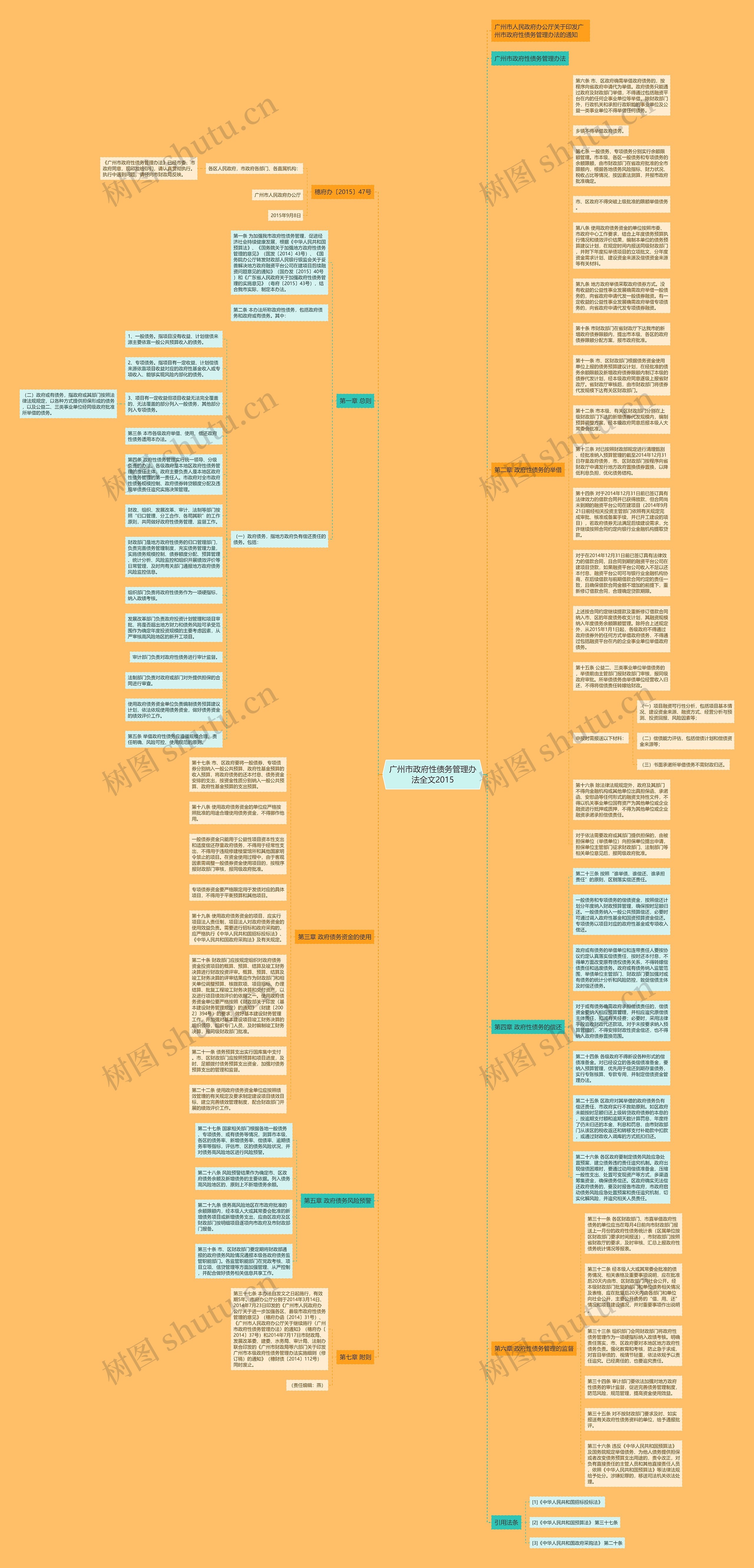 广州市政府性债务管理办法全文2015思维导图高清图 广州市政府性债务管理办法全文2015思维导图