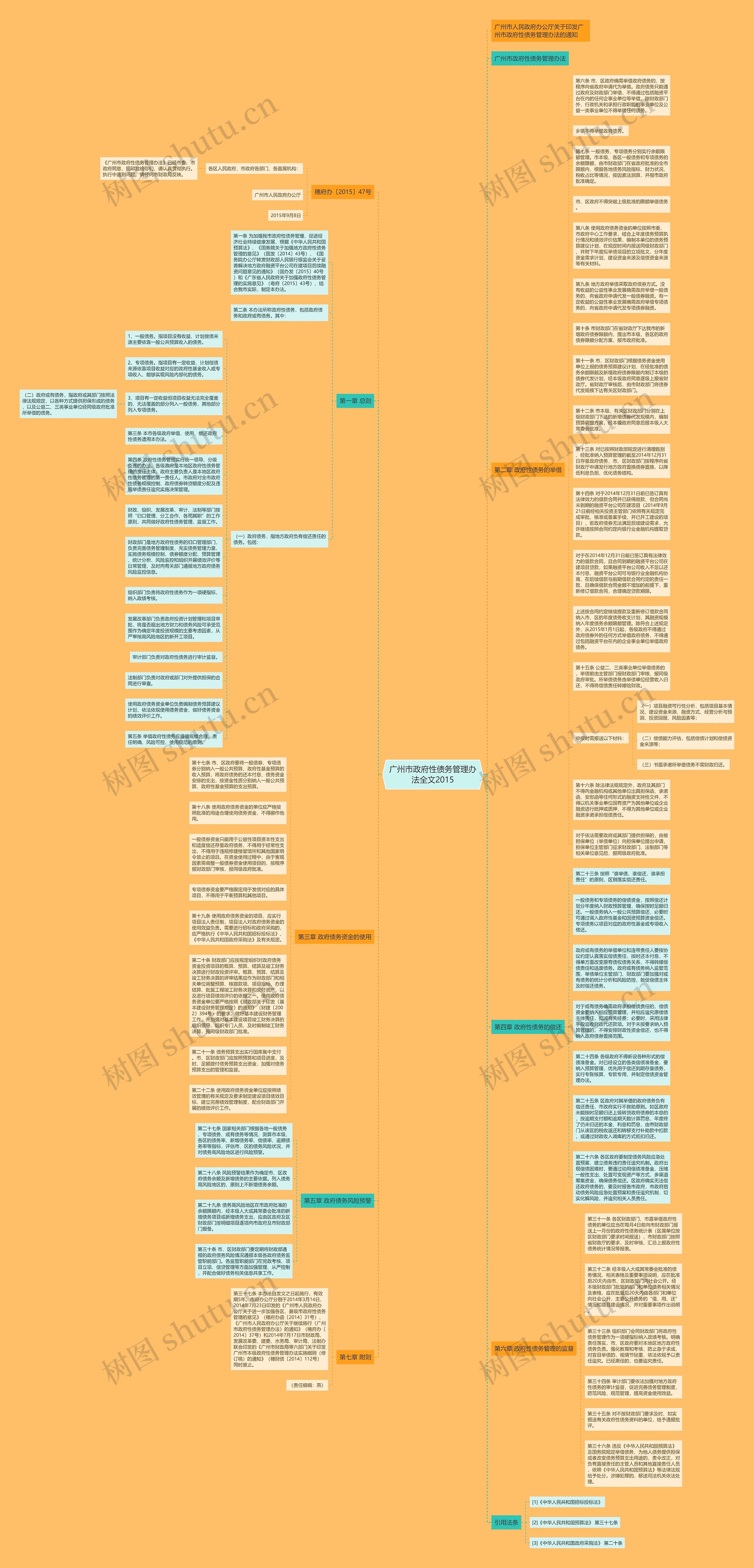 广州市政府性债务管理办法全文2015思维导图