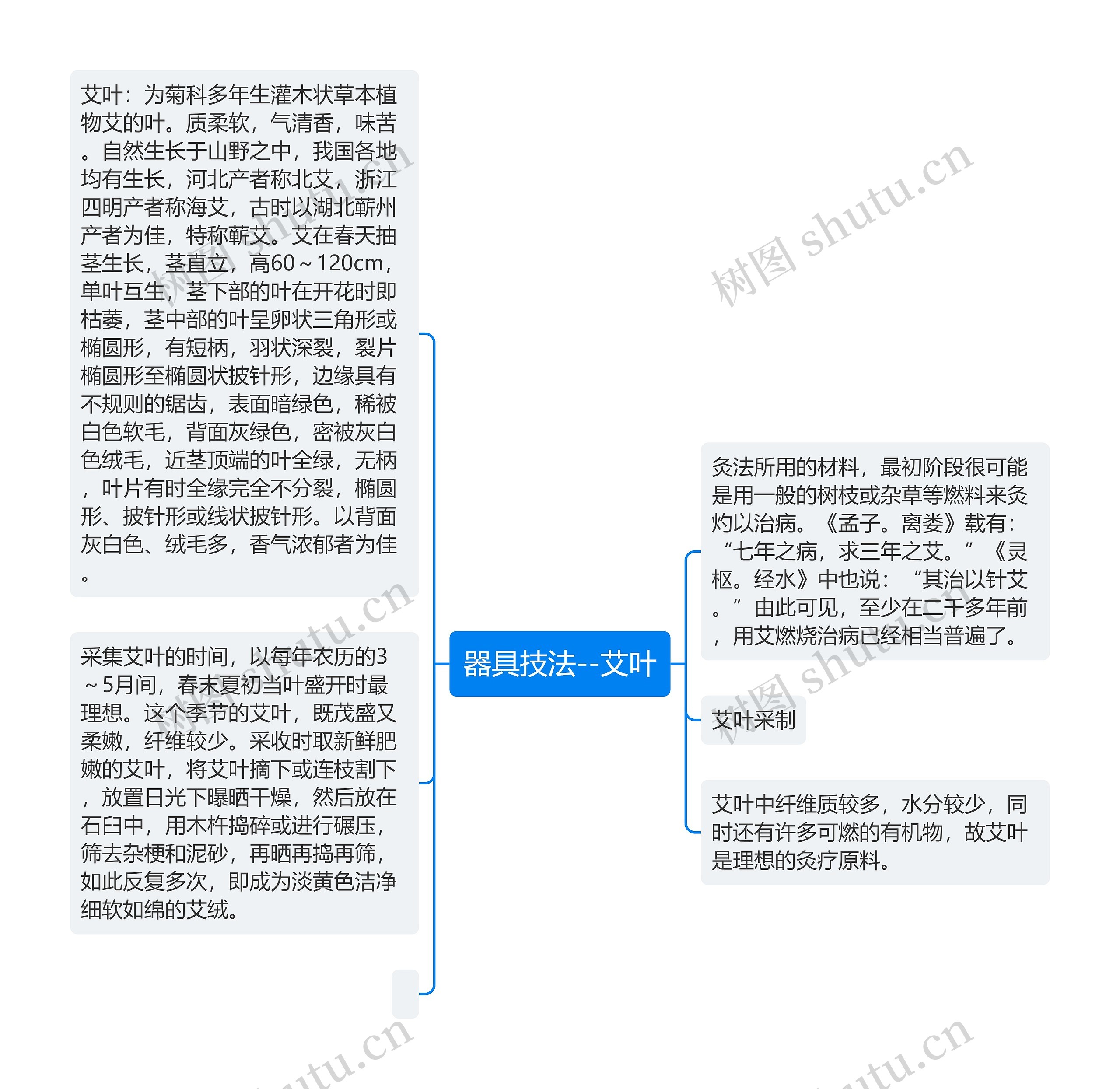 器具技法--艾叶思维导图