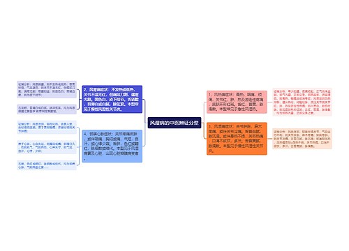 风湿病的中医辨证分型