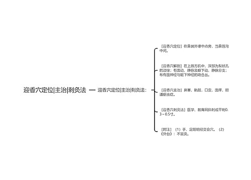 迎香穴定位|主治|刺灸法