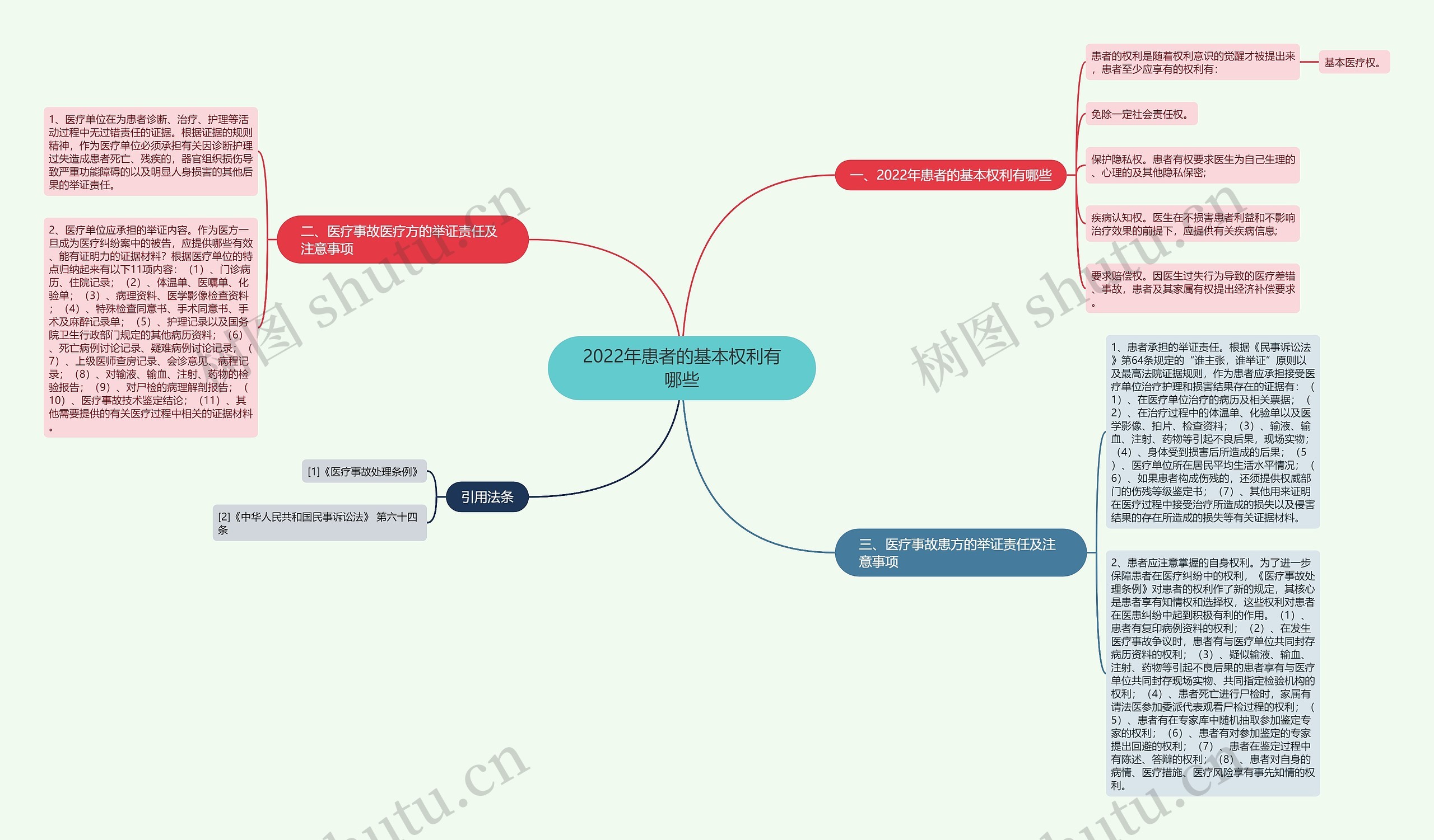2022年患者的基本权利有哪些 2022年患者的基本权利有哪些