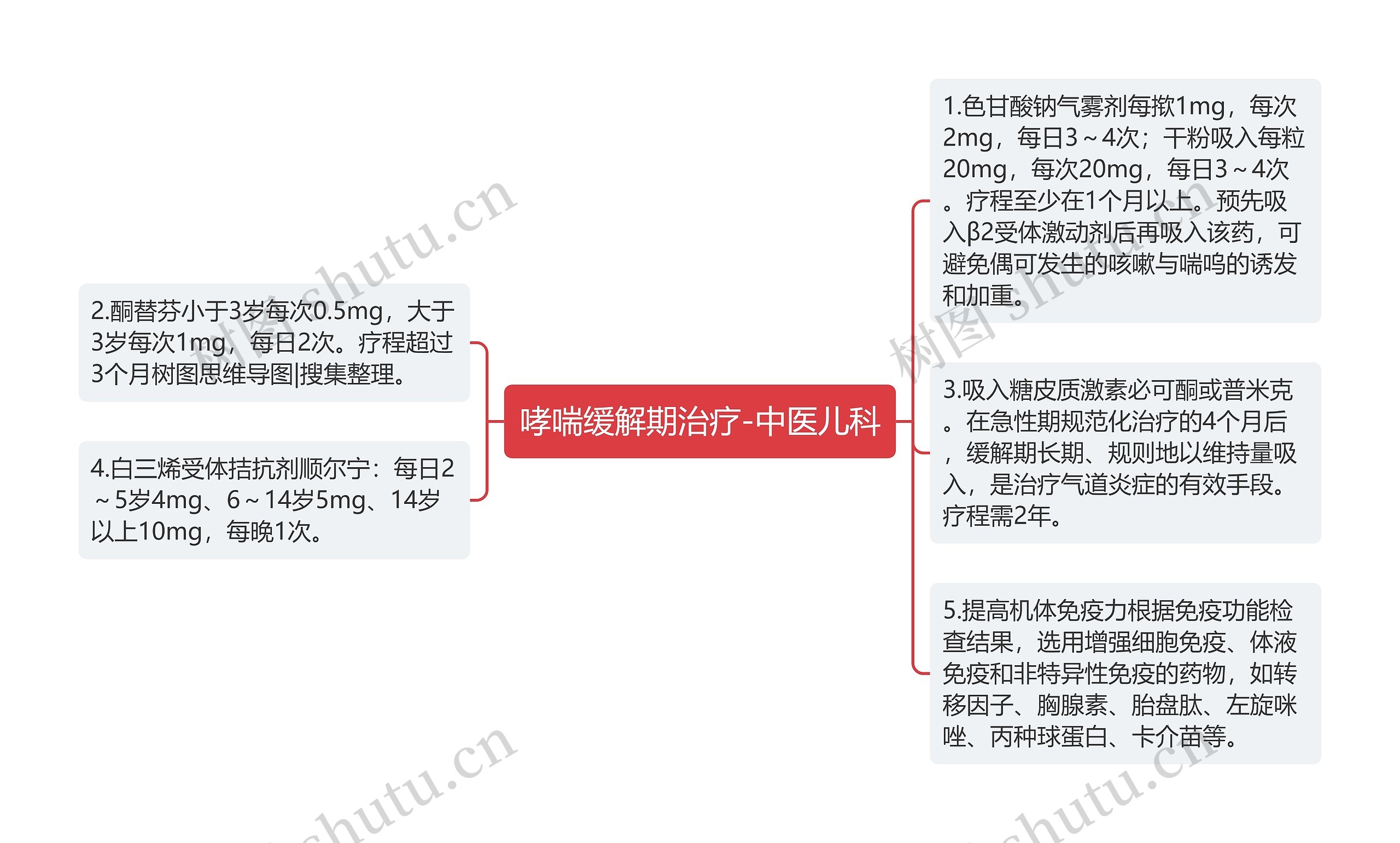 哮喘缓解期治疗-中医儿科思维导图