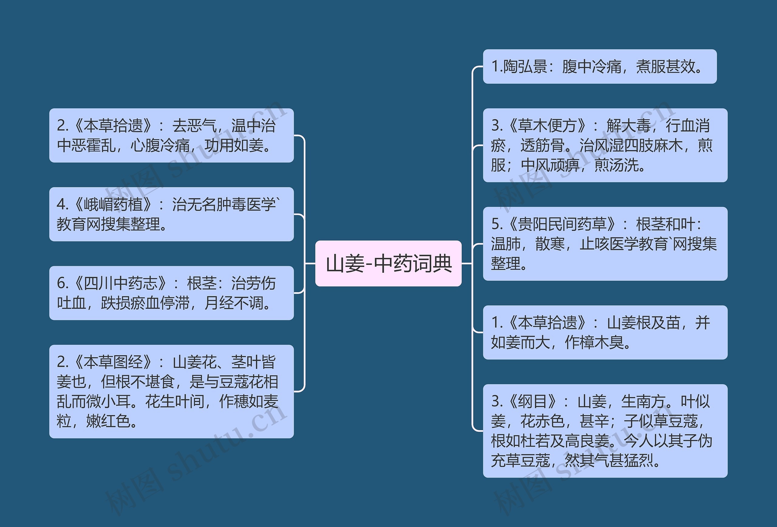 山姜-中药词典