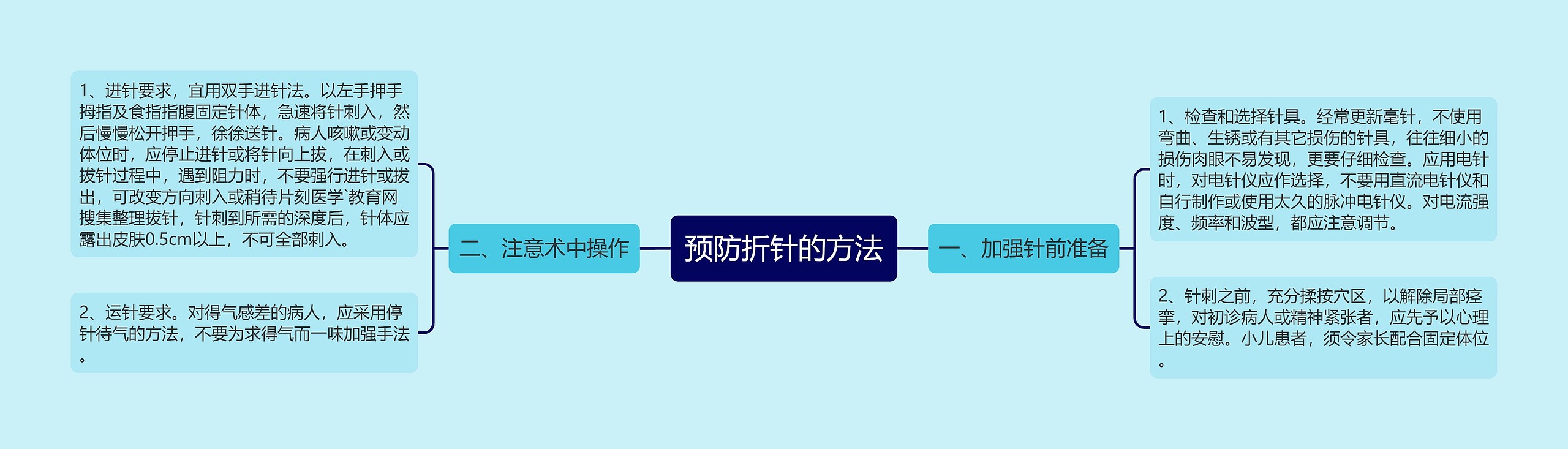 预防折针的方法思维导图