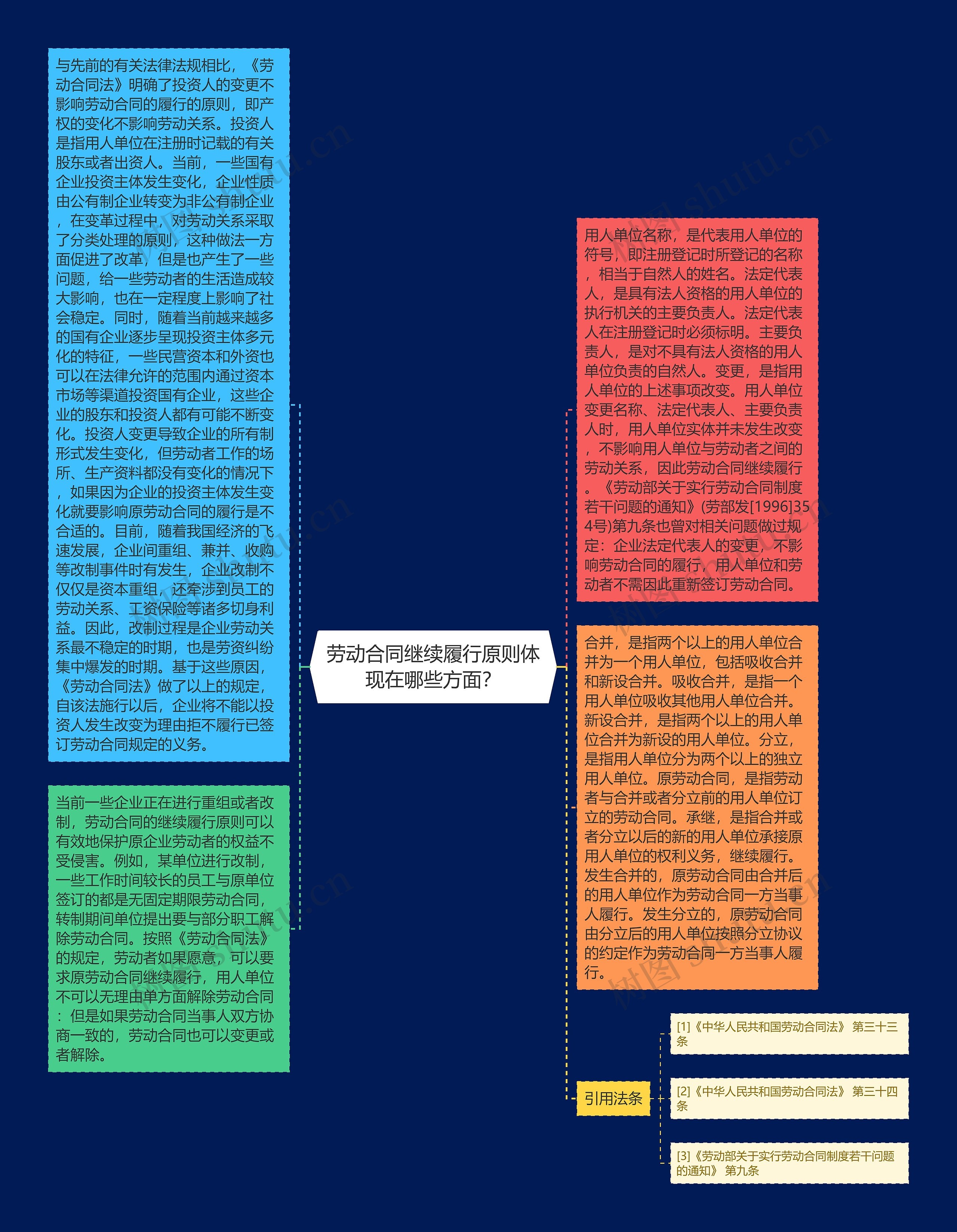 劳动合同继续履行原则体现在哪些方面？