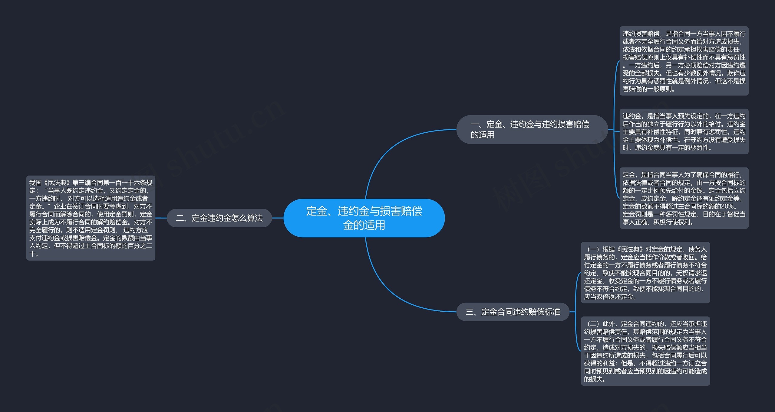 定金、违约金与损害赔偿金的适用