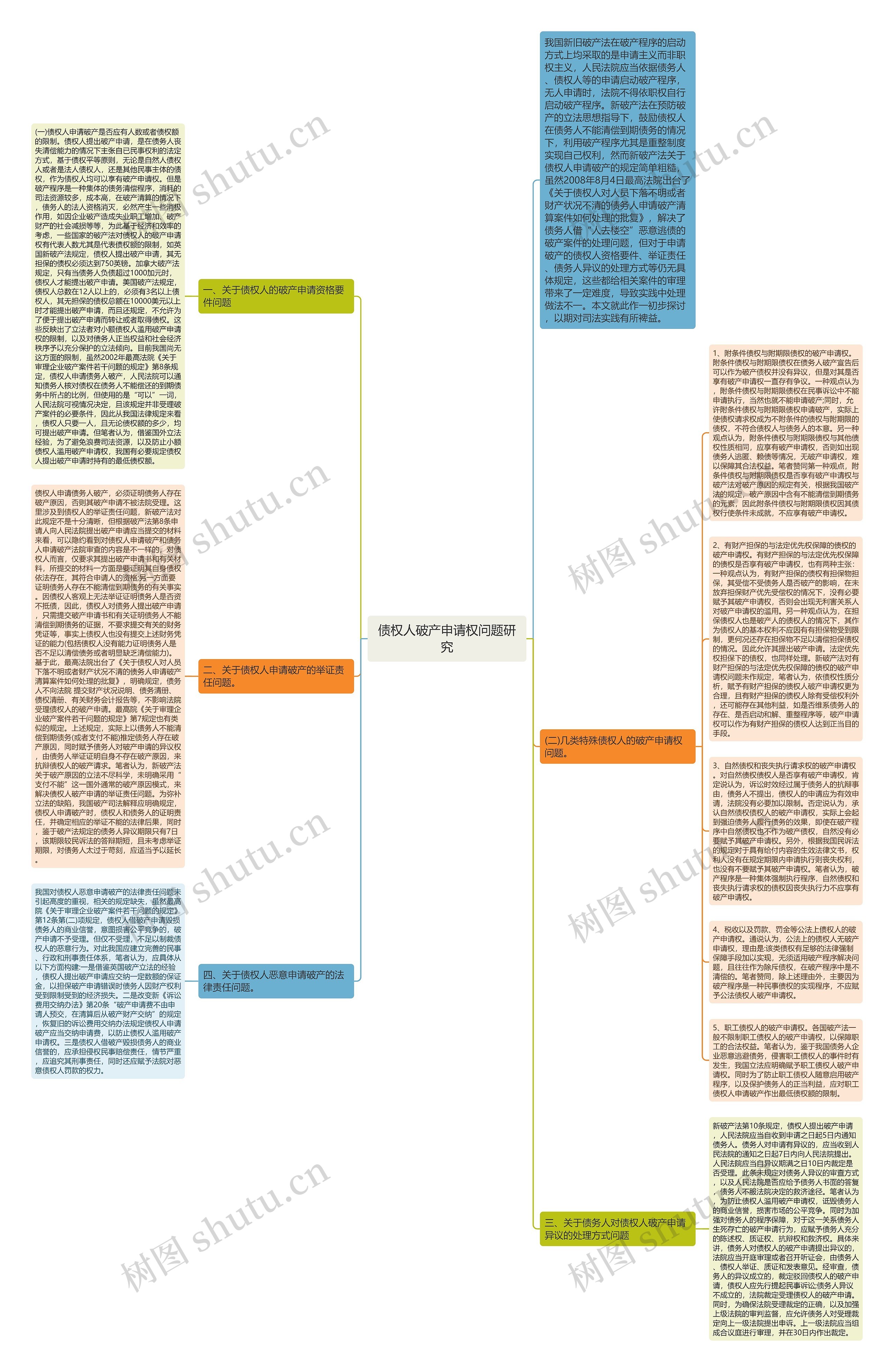 债权人破产申请权问题研究思维导图