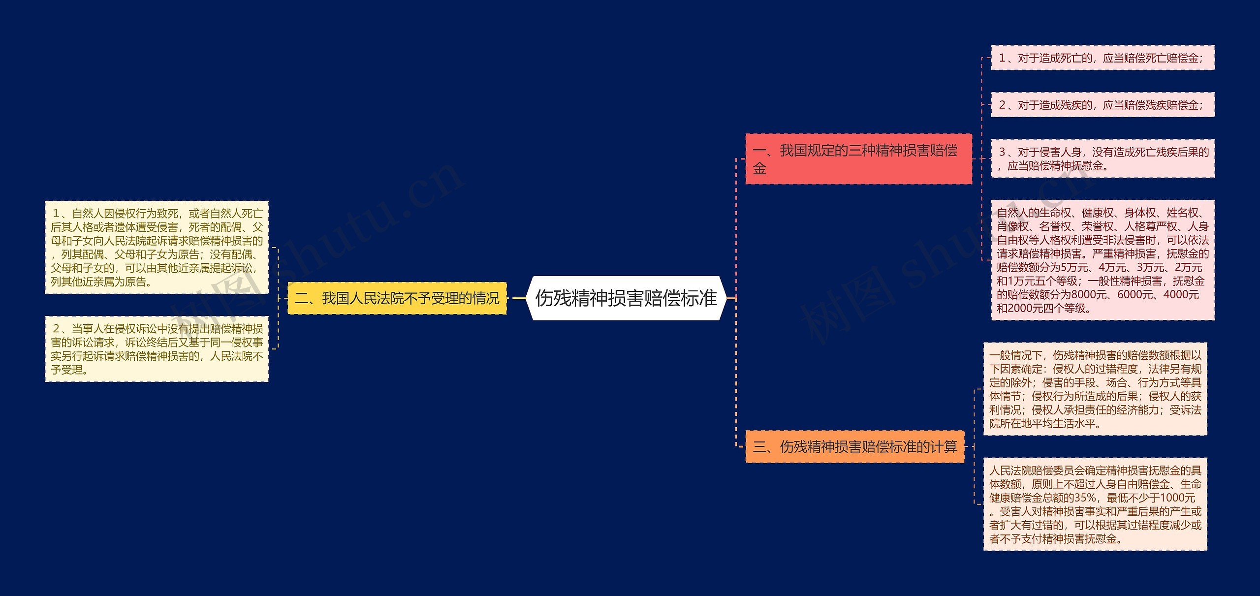 伤残精神损害赔偿标准 伤残精神损害赔偿标准