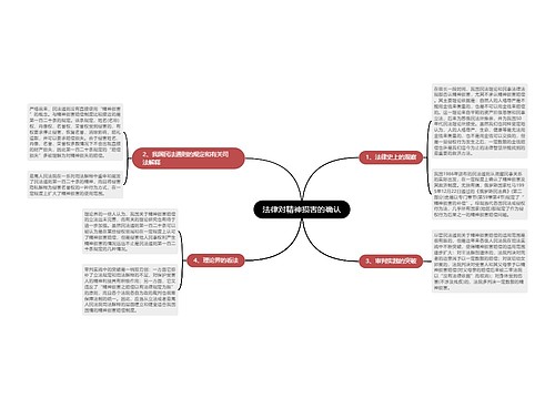 法律对精神损害的确认