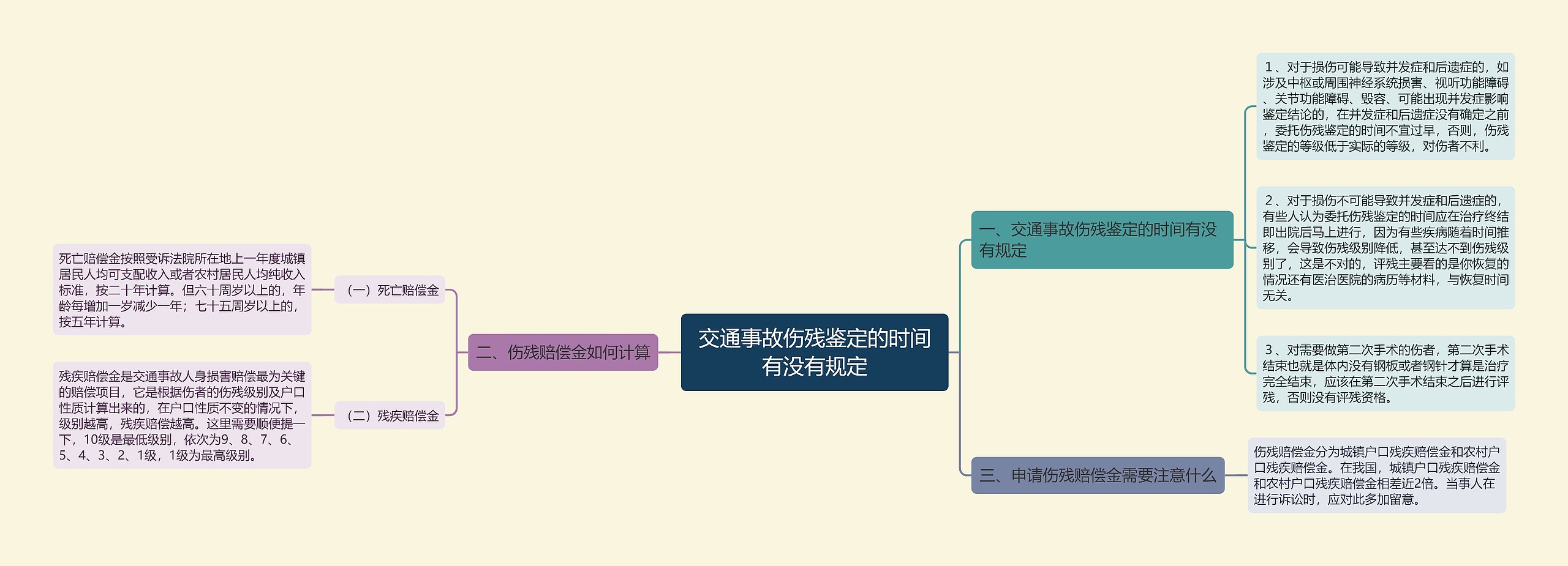 交通事故伤残鉴定的时间有没有规定思维导图