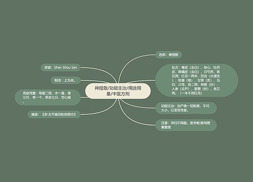 神授散/功能主治/用途用量/中医方剂