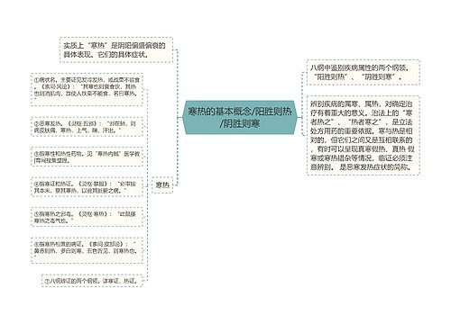 寒热的基本概念/阳胜则热/阴胜则寒