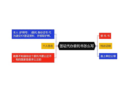 签证代办委托书怎么写