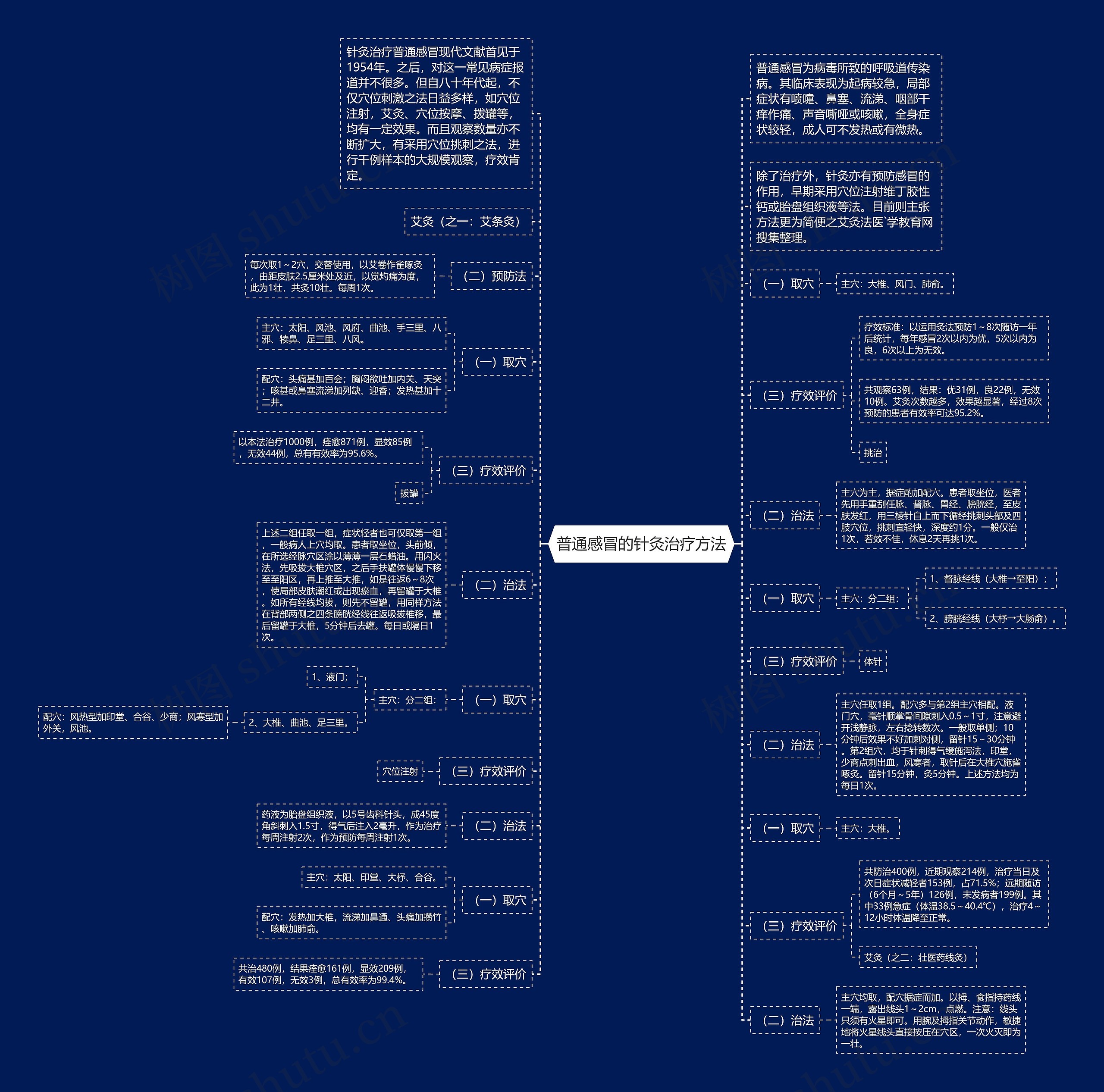 普通感冒的针灸治疗方法 普通感冒的针灸治疗方法