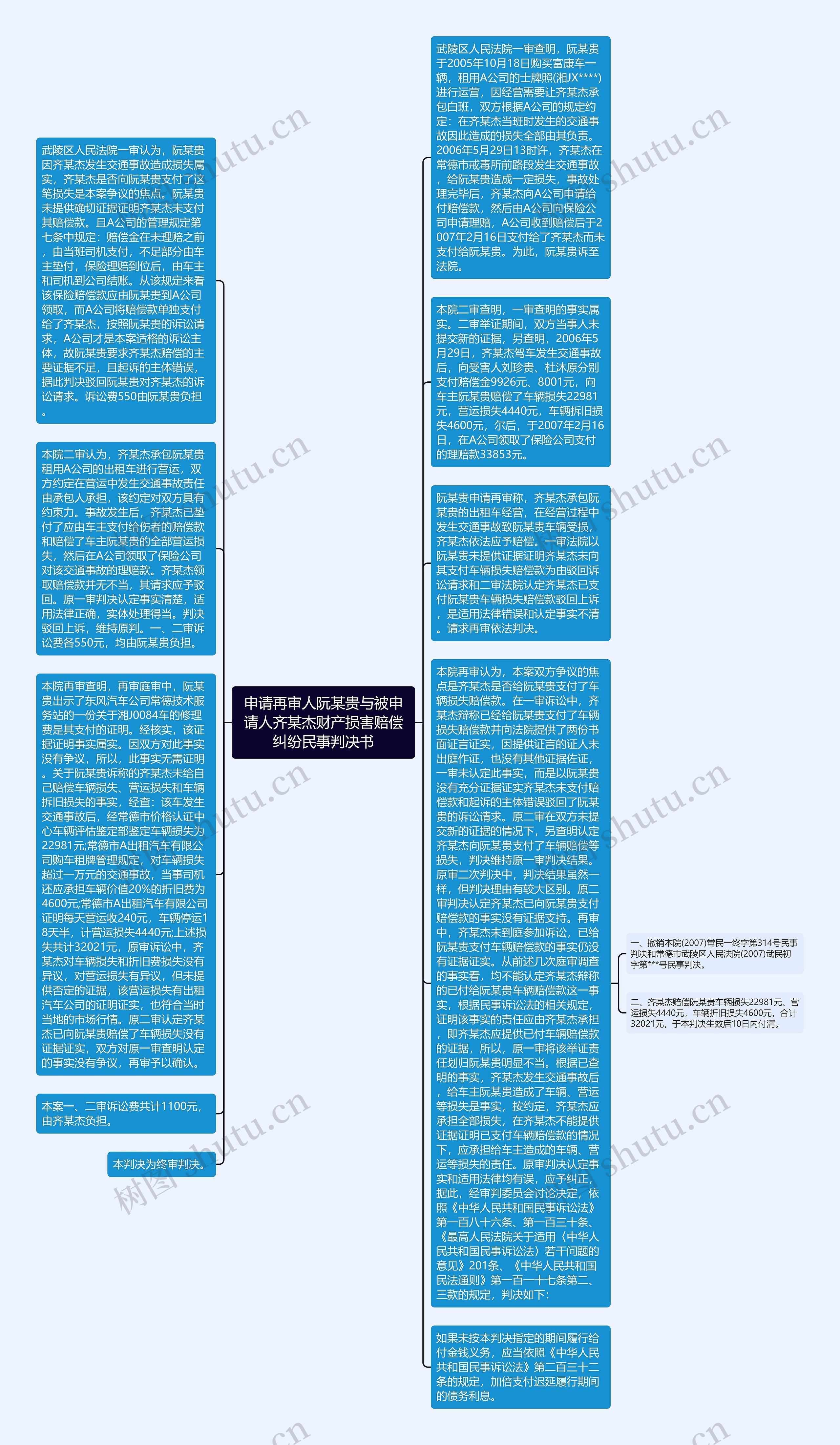 申请再审人阮某贵与被申请人齐某杰财产损害赔偿纠纷民事判决书思维导图