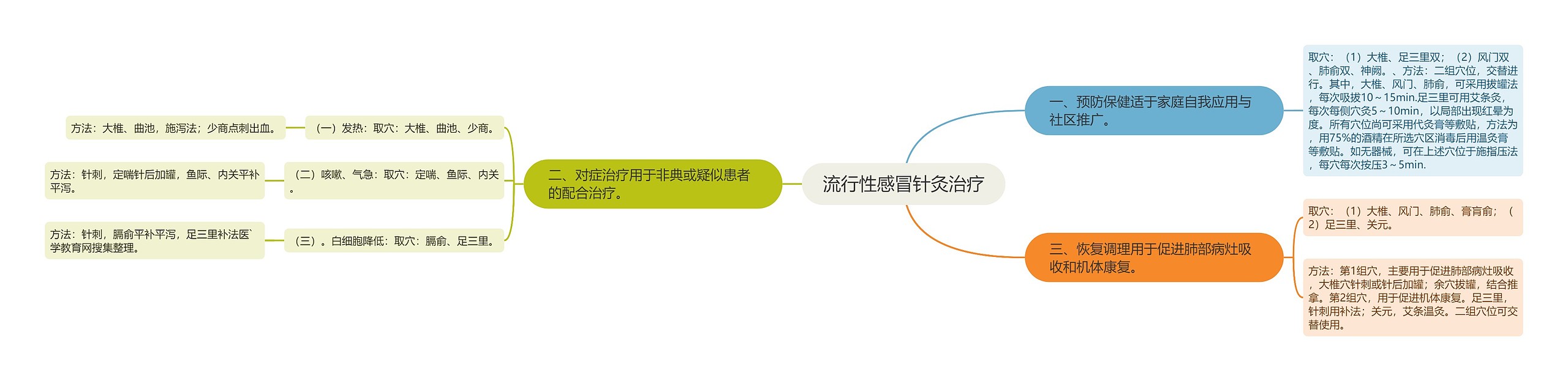 流行性感冒针灸治疗 流行性感冒针灸治疗