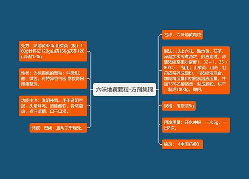 六味地黄颗粒-方剂集锦