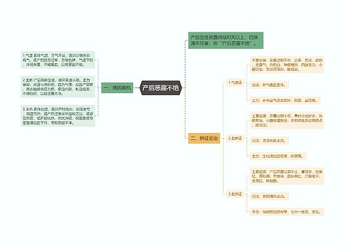 产后恶露不绝