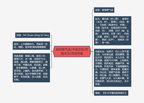 秘传降气汤/中医方剂/功能主治/用途用量