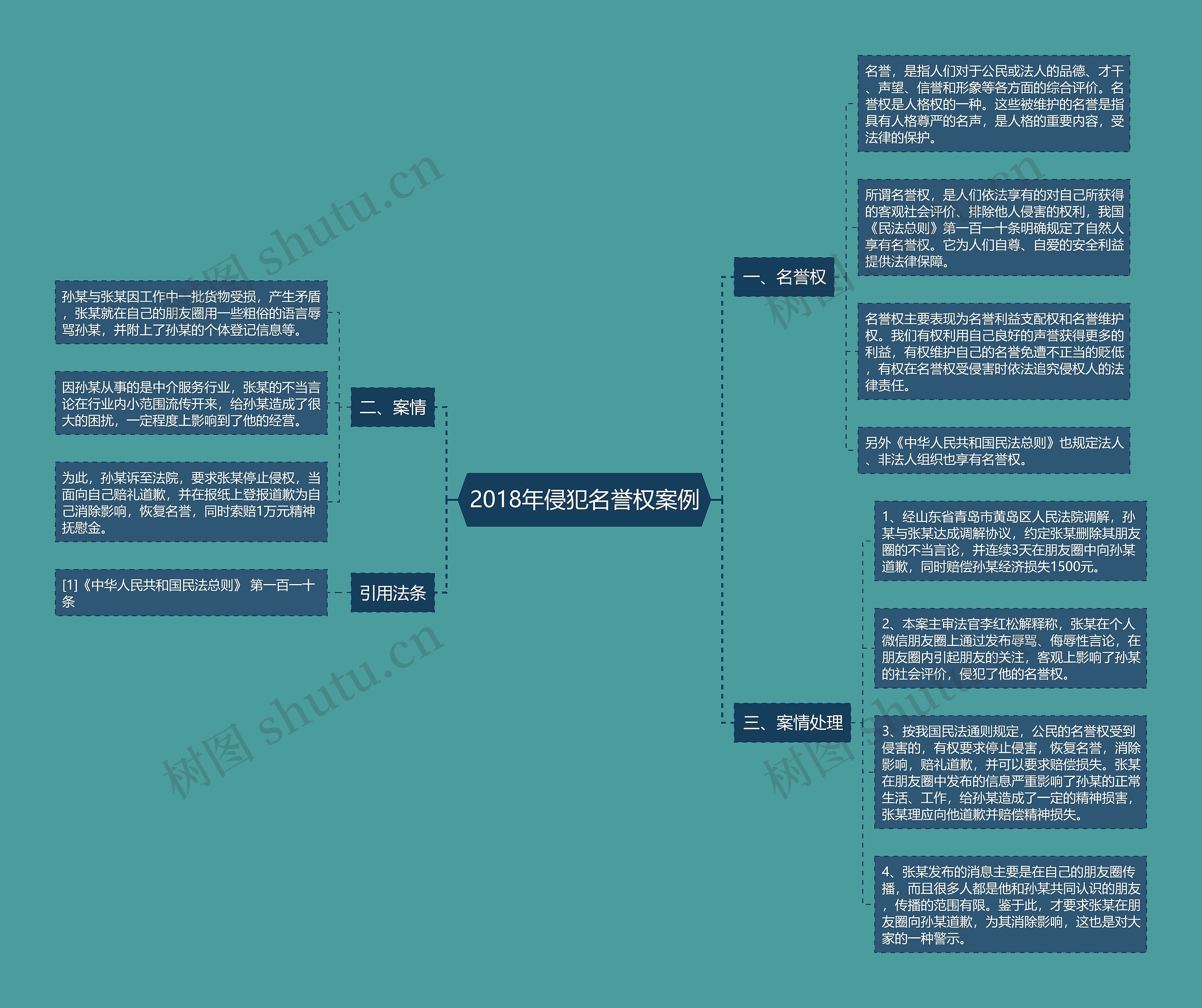 2018年侵犯名誉权案例