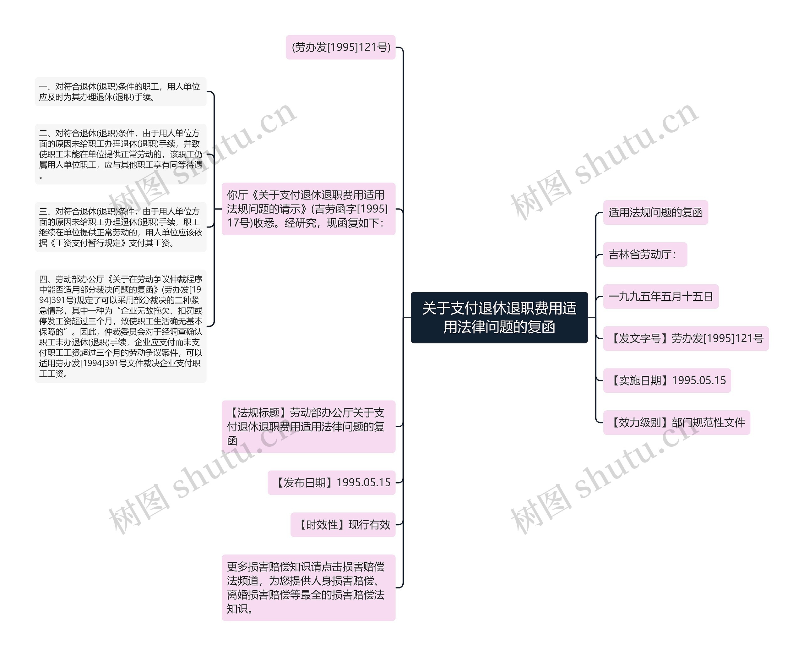 关于支付退休退职费用适用法律问题的复函思维导图