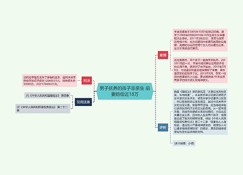 男子抚养的孩子非亲生 前妻赔偿近18万