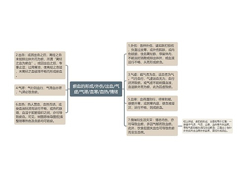 瘀血的形成/外伤/出血/气虚/气滞/血寒/血热/情绪