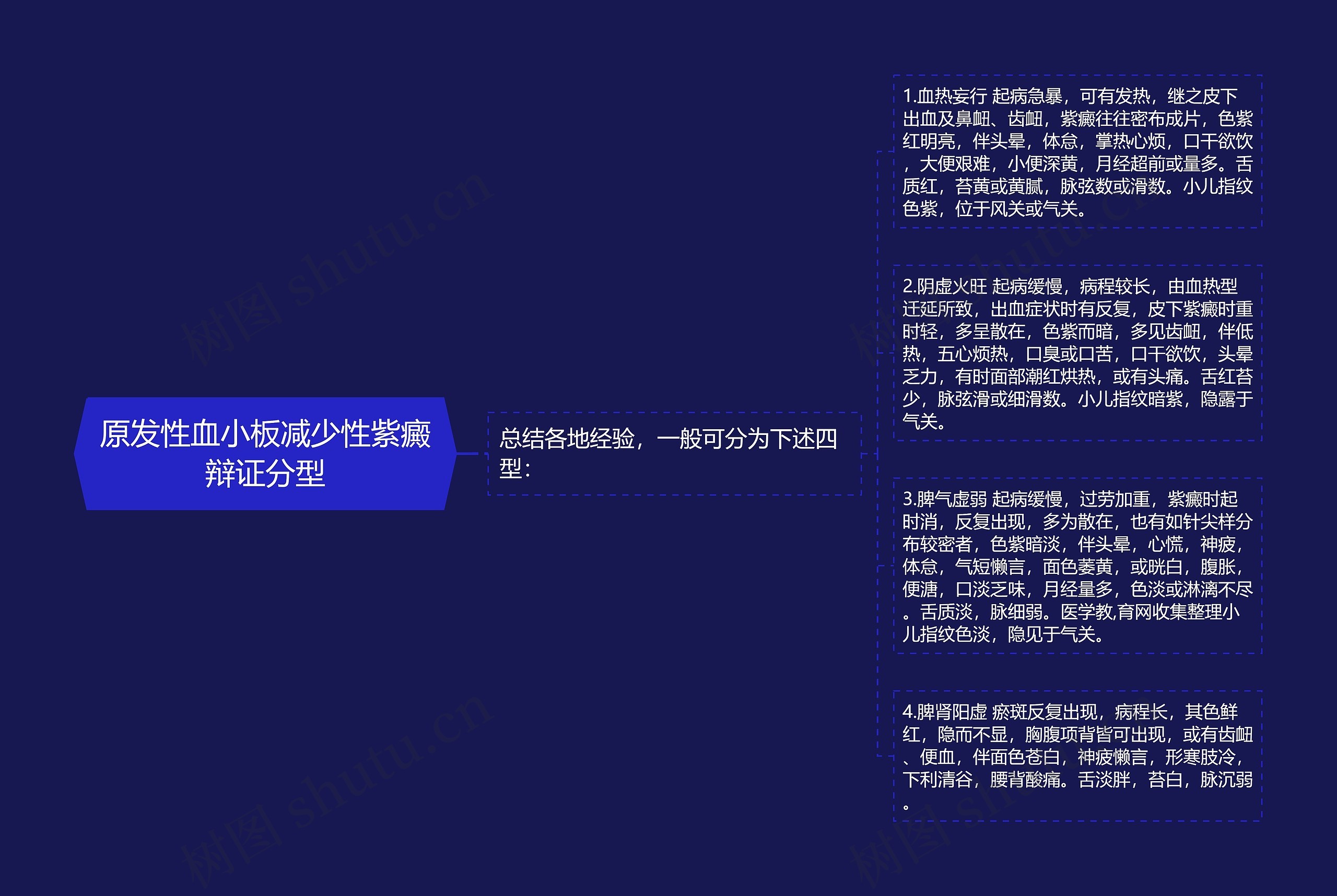 原发性血小板减少性紫癜辩证分型