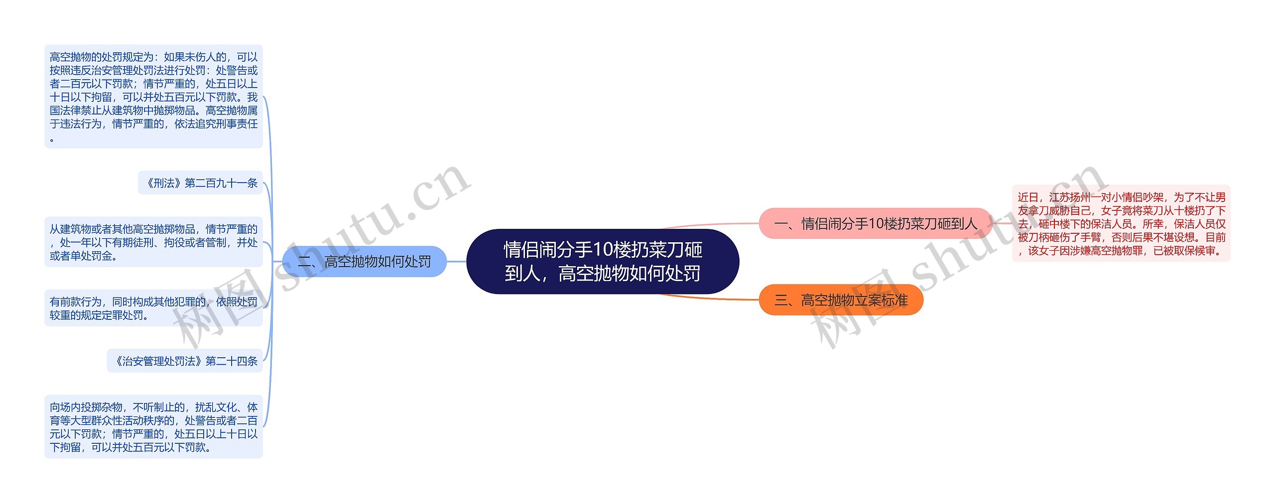 情侣闹分手10楼扔菜刀砸到人，高空抛物如何处罚思维导图