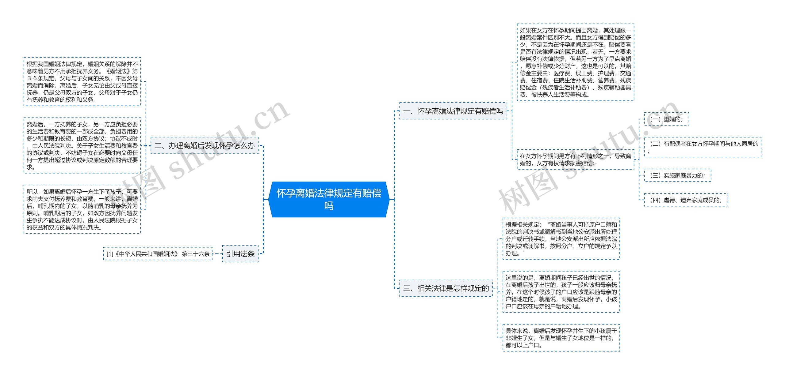 怀孕离婚法律规定有赔偿吗