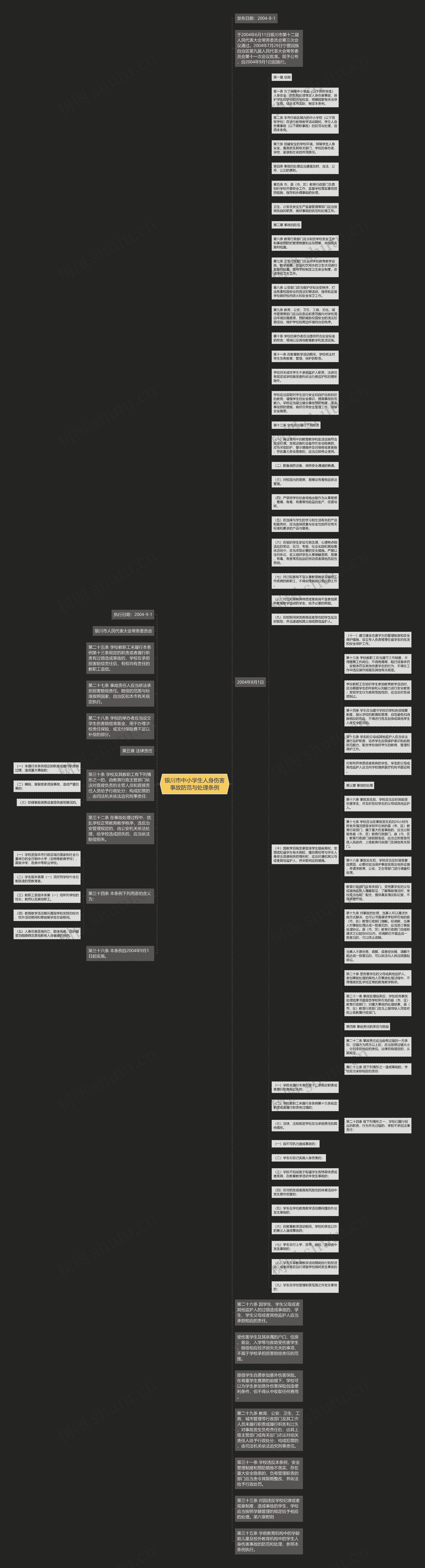 银川市中小学生人身伤害事故防范与处理条例思维导图