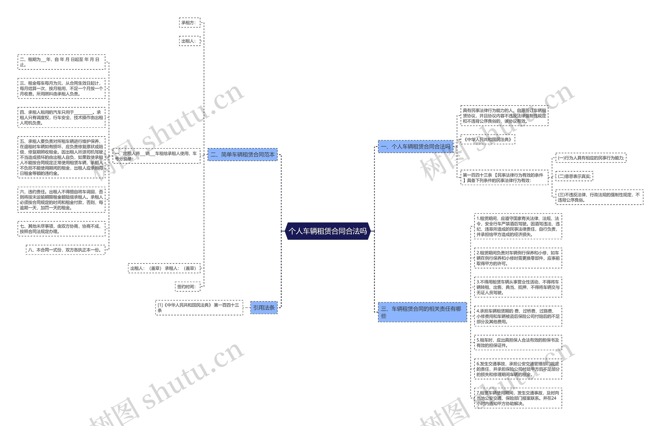 个人车辆租赁合同合法吗思维导图
