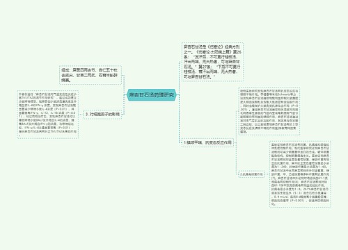 麻杏甘石汤药理研究