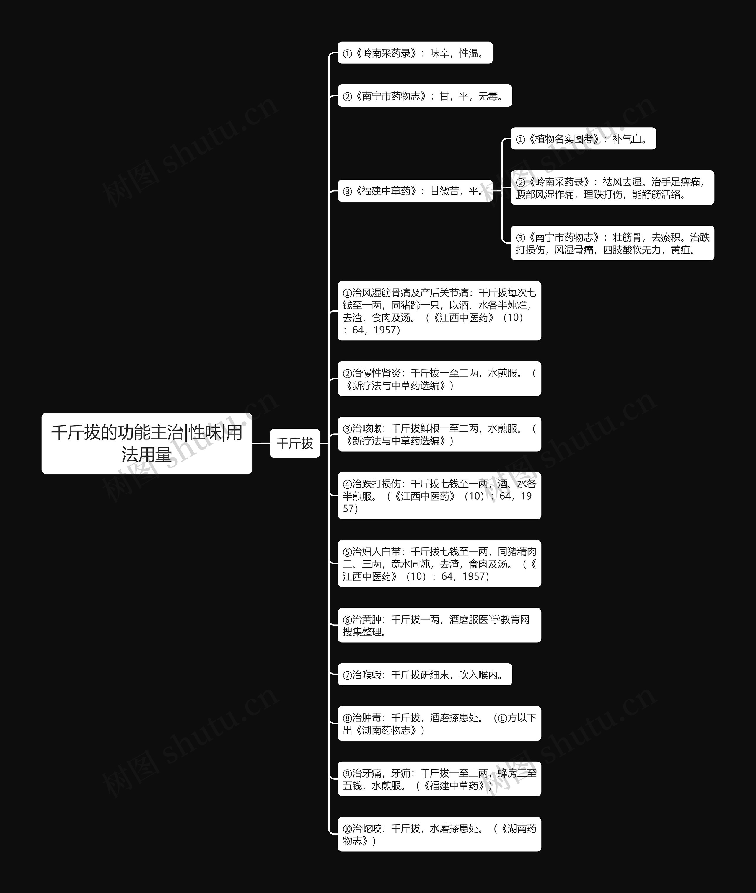 千斤拔的功能主治|性味|用法用量思维导图