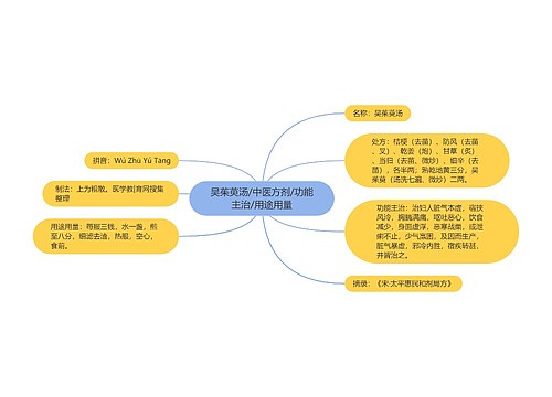 吴茱萸汤/中医方剂/功能主治/用途用量