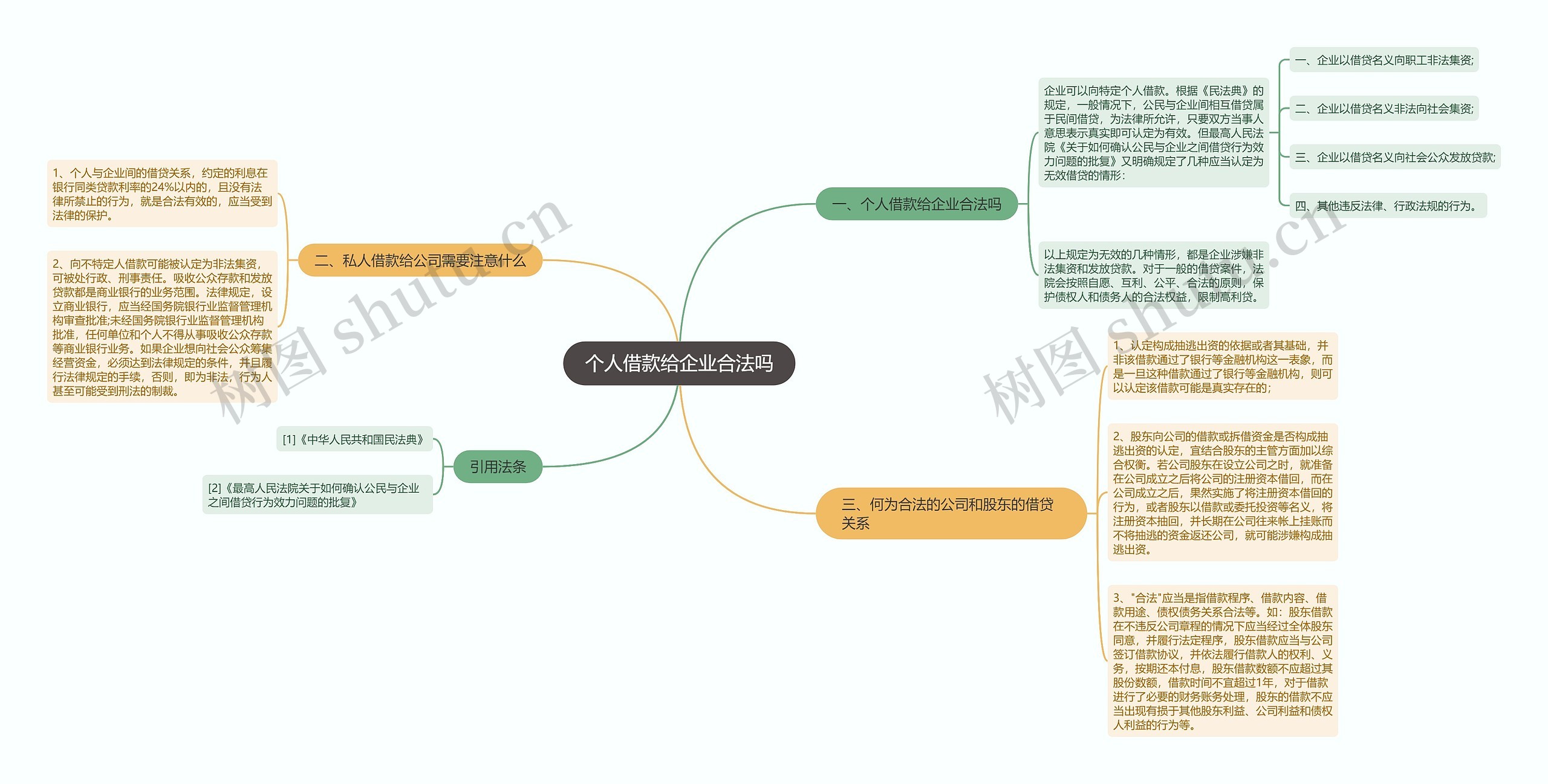 个人借款给企业合法吗