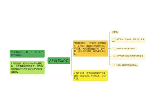 方剂服药法介绍