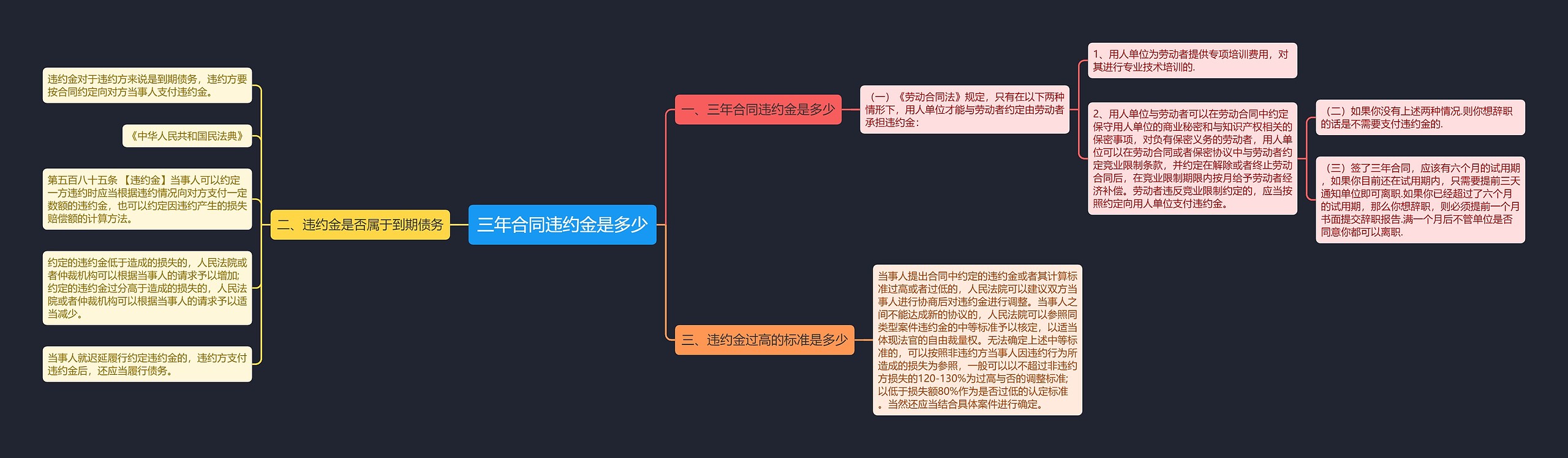 三年合同违约金是多少