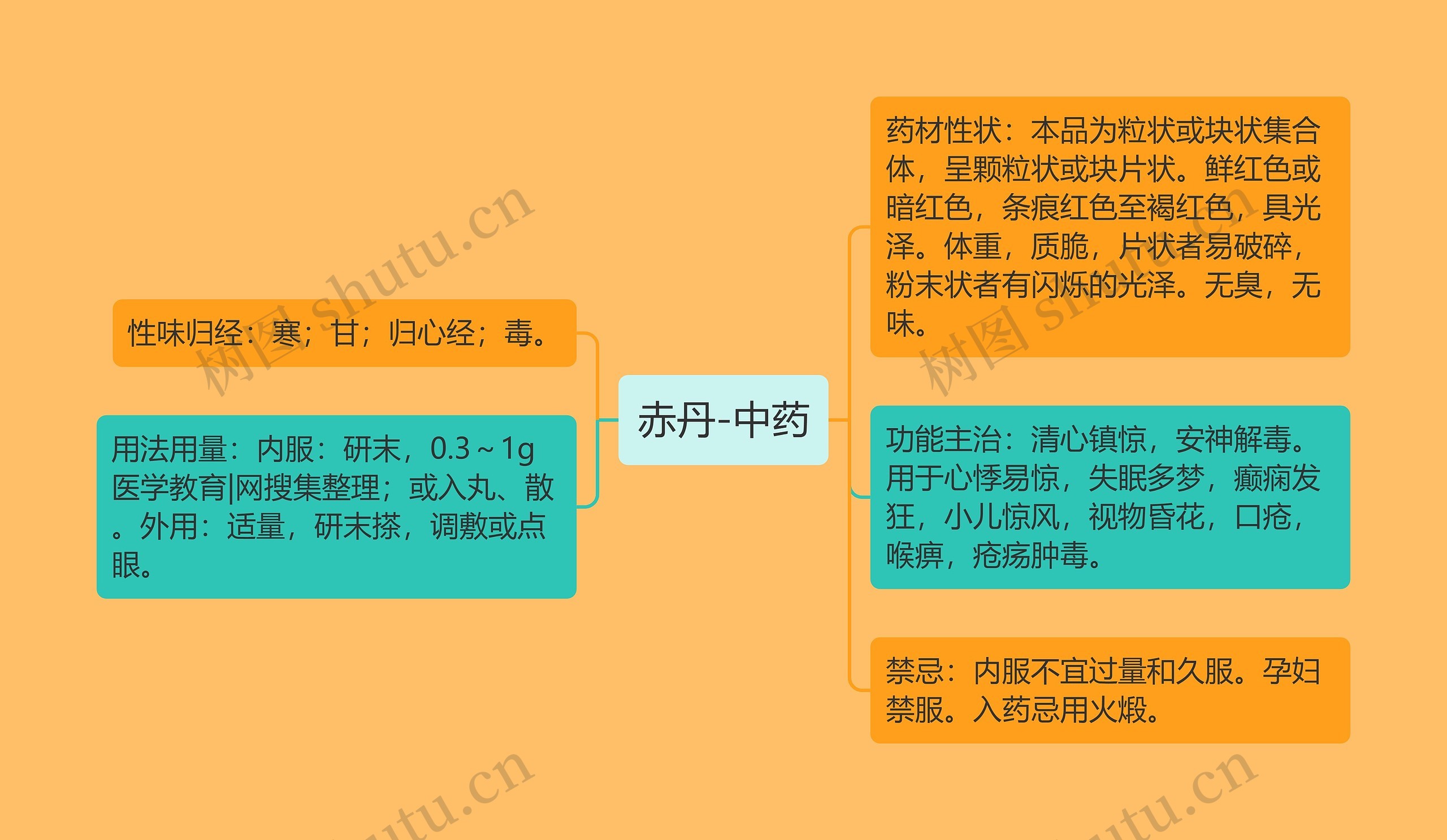 赤丹-中药 赤丹-中药