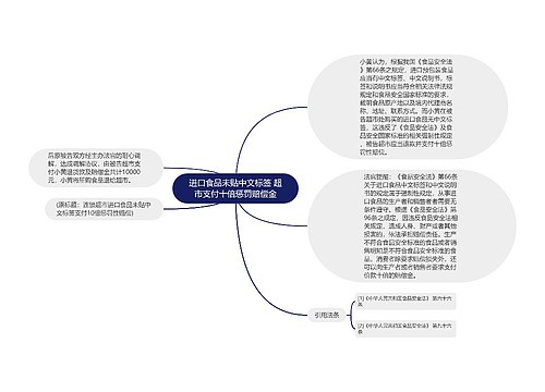 进口食品未贴中文标签 超市支付十倍惩罚赔偿金